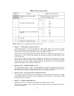 Preview for 169 page of Brother Laser MFC-4800 Service Manual