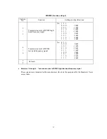 Preview for 174 page of Brother Laser MFC-4800 Service Manual