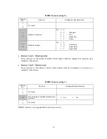 Preview for 177 page of Brother Laser MFC-4800 Service Manual