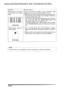 Предварительный просмотр 131 страницы Brother LaserFax IntelliFAX 3550 Owner'S Manual