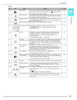 Предварительный просмотр 21 страницы Brother Laura Ashley Innov-ís NX2000 Operation Manual