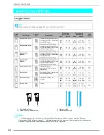 Preview for 56 page of Brother Laura Ashley Innov-ís NX2000 Operation Manual