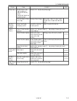 Preview for 124 page of Brother LH4-B800E Service Manual