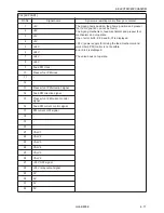 Preview for 144 page of Brother LH4-B800E Service Manual