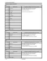 Preview for 151 page of Brother LH4-B800E Service Manual