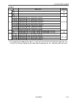 Preview for 156 page of Brother LH4-B800E Service Manual