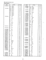 Предварительный просмотр 88 страницы Brother LH4-B814 Parts Manual