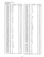 Предварительный просмотр 91 страницы Brother LH4-B814 Parts Manual