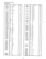 Предварительный просмотр 94 страницы Brother LH4-B814 Parts Manual