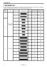 Preview for 8 page of Brother LK3-B430E MARK II Service Manual