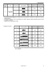 Preview for 9 page of Brother LK3-B430E MARK II Service Manual