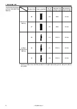 Preview for 10 page of Brother LK3-B430E MARK II Service Manual