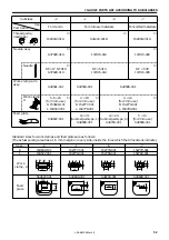 Preview for 59 page of Brother LK3-B430E MARK II Service Manual