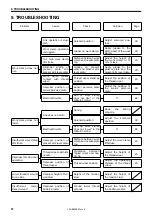 Preview for 64 page of Brother LK3-B430E MARK II Service Manual