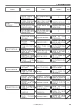 Preview for 65 page of Brother LK3-B430E MARK II Service Manual