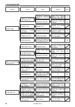 Preview for 66 page of Brother LK3-B430E MARK II Service Manual