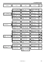 Preview for 67 page of Brother LK3-B430E MARK II Service Manual