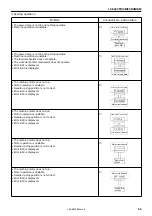 Preview for 73 page of Brother LK3-B430E MARK II Service Manual