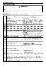 Preview for 82 page of Brother LK3-B430E MARK II Service Manual