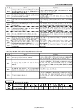 Preview for 83 page of Brother LK3-B430E MARK II Service Manual