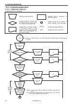 Preview for 84 page of Brother LK3-B430E MARK II Service Manual