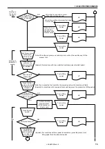 Preview for 85 page of Brother LK3-B430E MARK II Service Manual