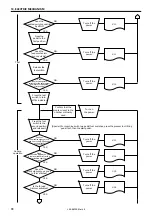 Preview for 86 page of Brother LK3-B430E MARK II Service Manual