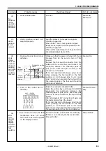 Preview for 91 page of Brother LK3-B430E MARK II Service Manual