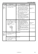 Preview for 93 page of Brother LK3-B430E MARK II Service Manual