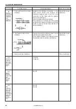 Preview for 94 page of Brother LK3-B430E MARK II Service Manual