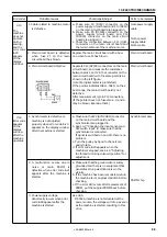 Preview for 95 page of Brother LK3-B430E MARK II Service Manual