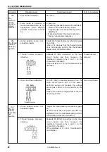 Preview for 96 page of Brother LK3-B430E MARK II Service Manual