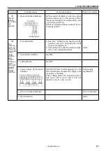 Preview for 97 page of Brother LK3-B430E MARK II Service Manual