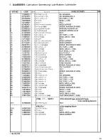 Preview for 31 page of Brother LK3-B434E Parts Manual