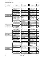 Preview for 59 page of Brother LK3-B438E Mark II Instruction Manual