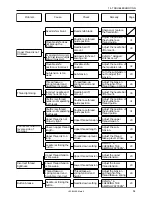 Preview for 60 page of Brother LK3-B438E Mark II Instruction Manual