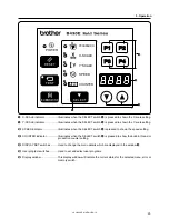 Preview for 32 page of Brother LK3-B448E Instruction Manual