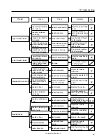 Preview for 76 page of Brother LK3-B448E Instruction Manual