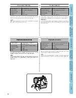 Предварительный просмотр 43 страницы Brother LS-1217 Instruction Manual