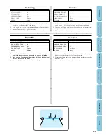 Предварительный просмотр 54 страницы Brother LS-1217 Instruction Manual