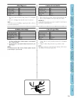 Предварительный просмотр 56 страницы Brother LS-1217 Instruction Manual