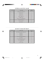 Предварительный просмотр 19 страницы Brother LS-2125i Instruction Manual