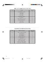 Предварительный просмотр 20 страницы Brother LS-2125i Instruction Manual