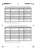 Предварительный просмотр 31 страницы Brother LS-2125i Instruction Manual