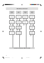 Предварительный просмотр 56 страницы Brother LS-2125i Instruction Manual