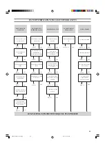 Предварительный просмотр 57 страницы Brother LS-2125i Instruction Manual