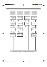 Предварительный просмотр 58 страницы Brother LS-2125i Instruction Manual