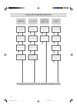 Предварительный просмотр 60 страницы Brother LS-2125i Instruction Manual