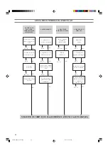 Предварительный просмотр 62 страницы Brother LS-2125i Instruction Manual