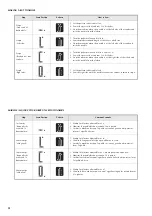 Предварительный просмотр 40 страницы Brother LS-3125 Instruction Manual